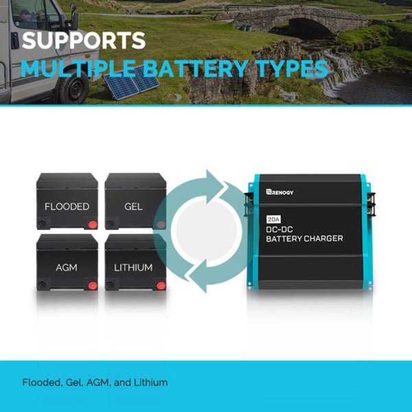 DC-DC Charger | Renogy | 12V 20A DC to DC Battery Charger w/o Solar Input - Unwind Designs