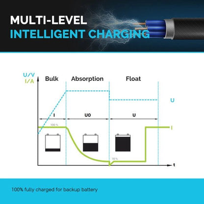 DC-DC Charger | Renogy | 12V 20A DC to DC Battery Charger w/o Solar Input - Unwind Designs