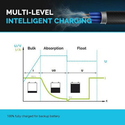 DC-DC Charger | Renogy | 12V 40A DC to DC Battery Charger w/o Solar Input - Unwind Designs