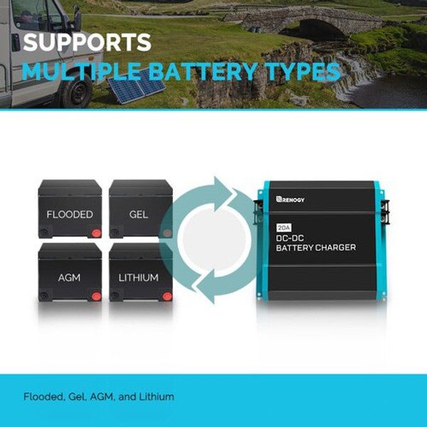 DC-DC Charger | Renogy | 12V 40A DC to DC Battery Charger w/o Solar Input - Unwind Designs