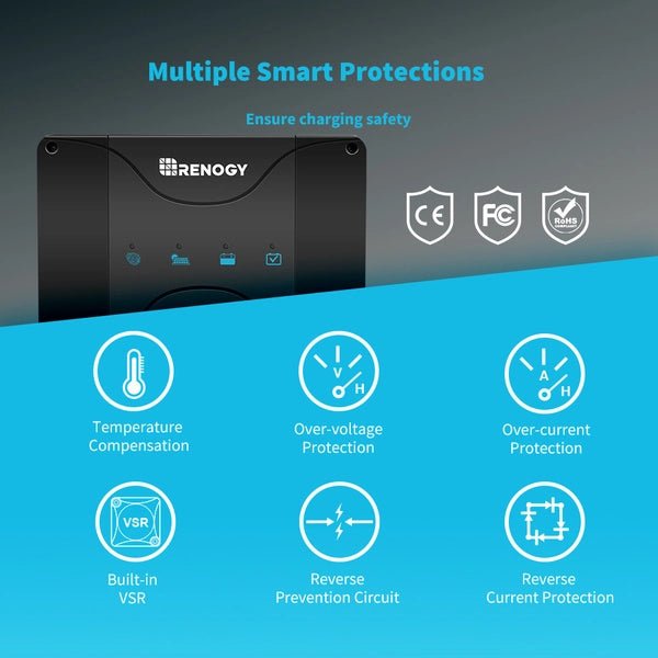 DC-DC Charger | Renogy | DCC30S 12V 30A Dual Input DC to DC Battery Charger with MPPT - Unwind Designs