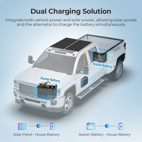 Renogy IP67 50A DC-DC Battery Charger with MPPT - Unwind Designs