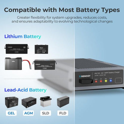 Renogy IP67 50A DC-DC Battery Charger with MPPT - Unwind Designs