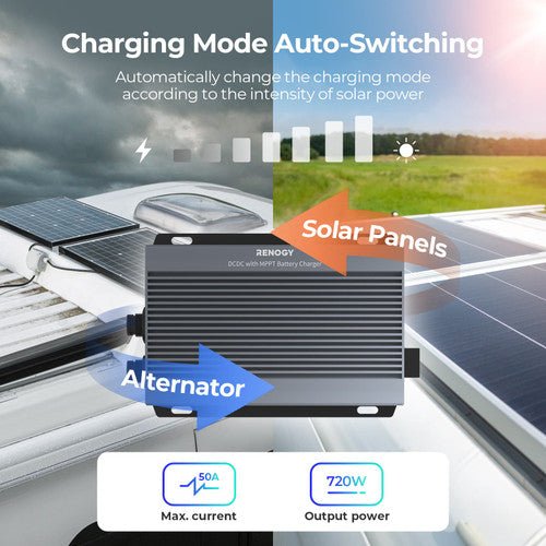 Renogy IP67 50A DC-DC Battery Charger with MPPT - Unwind Designs