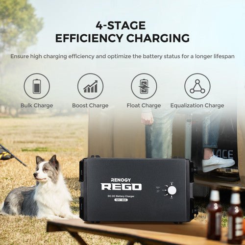 Renogy REGO 12V 60A DC-DC Battery Charger - Unwind Designs