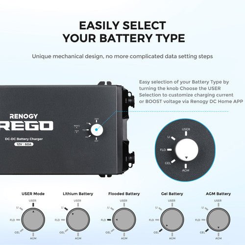 Renogy REGO 12V 60A DC-DC Battery Charger - Unwind Designs