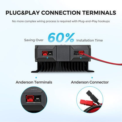 Renogy REGO 12V 60A DC-DC Battery Charger - Unwind Designs