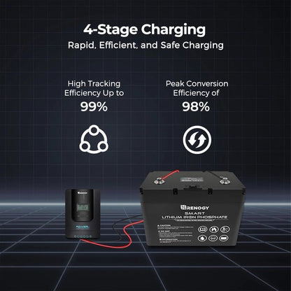 Solar Controller | Renogy | Rover Li 20 Amp MPPT Solar Charge Controller - Unwind Designs