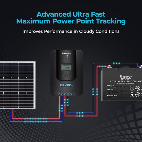 Solar Controller | Renogy | Rover Li 30 Amp MPPT Solar Charge Controller - Unwind Designs