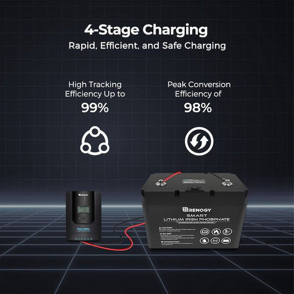 Solar Controller | Renogy | Rover Li 30 Amp MPPT Solar Charge Controller - Unwind Designs