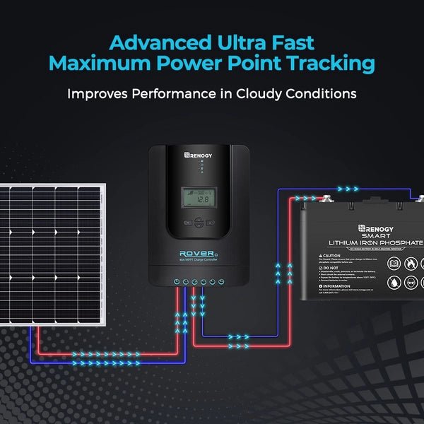 Solar Controller | Renogy | Rover Li 40 Amp MPPT Solar Charge Controller - Unwind Designs